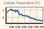 Temp�rature d�finie par le refroidissement �olien, le point de ros�e et la temp�rature apparente.