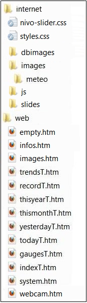 Arborescence du fichier archive
