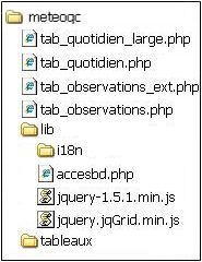 Arborescence du fichier archive